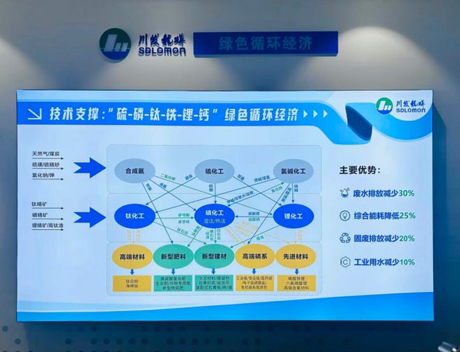 四川绵竹三大千亿园区布局:循环经济、锂电崛起、白酒提质